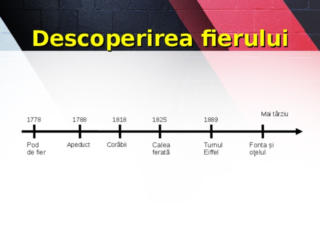 Descoperirea fierului Mai târziu 1788 1889 1825 1818 1778 Pod de fier Apeduct Corăbii Calea ferată Turnul Eiffel Fonta și oţelul 