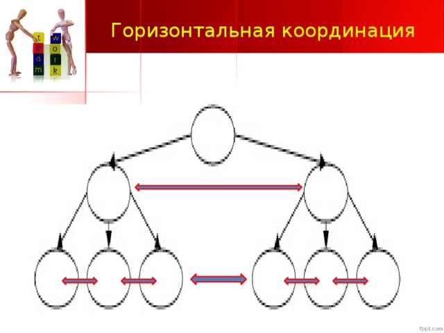 Горизонтальная координация 