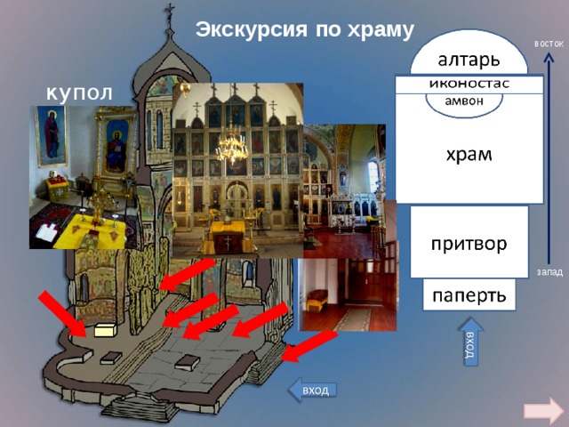  Экскурсия по храму восток купол  запад  