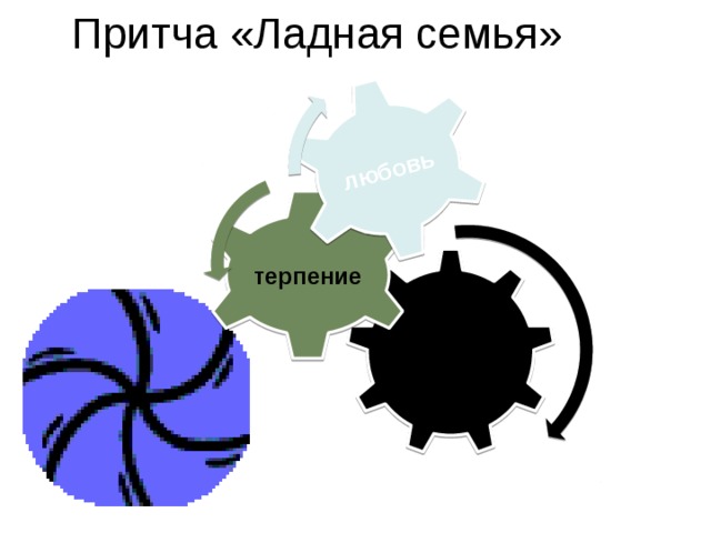 Притча «Ладная семья» любовь терпение прощение 