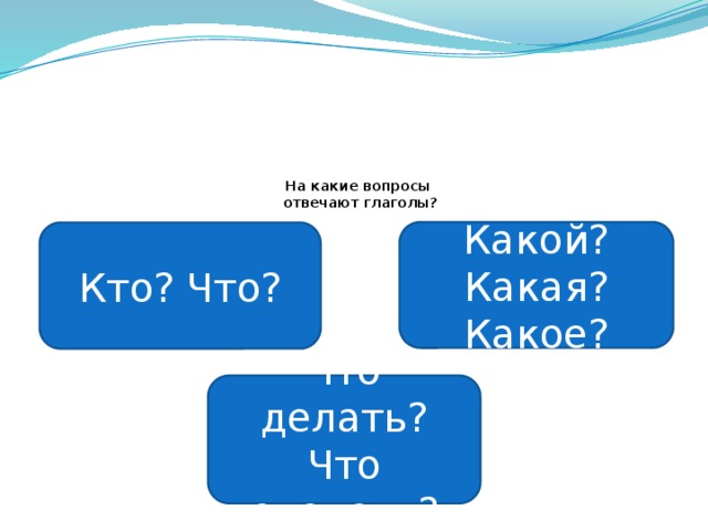     На какие вопросы  отвечают глаголы?   Какой? Какая? Какое? Кто? Что? Что делать? Что сделать? 