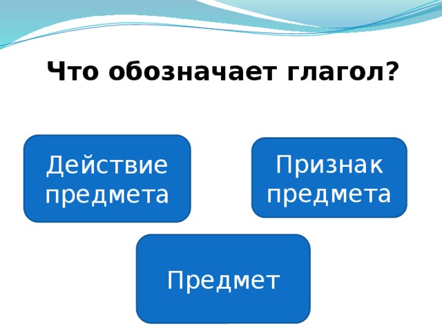 Что обозначает глагол?   Действие предмета Признак предмета Предмет 