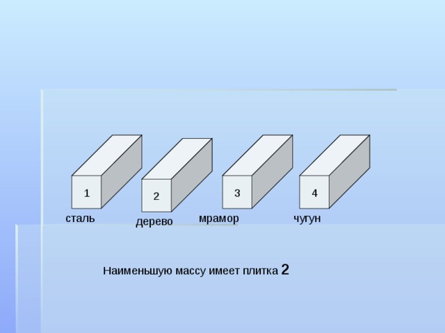 3 4 1 2 сталь мрамор чугун дерево Наименьшую массу имеет плитка 2 