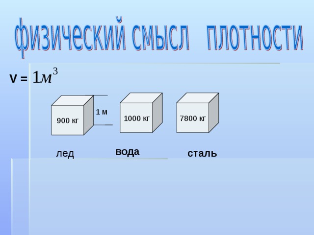 V = 7800 кг 1000 кг 900 кг 1 м 7800 кг вода сталь лед 