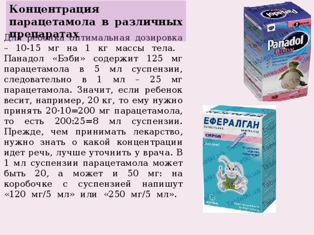 Концентрация парацетамола в различных препаратах   Для ребенка оптимальная дозировка – 10-15 мг на 1 кг массы тела. Панадол «Бэби» содержит 125 мг парацетамола в 5 мл суспензии, следовательно в 1 мл – 25 мг парацетамола. Значит, если ребенок весит, например, 20 кг, то ему нужно принять 20·10=200 мг парацетамола, то есть 200:25=8 мл суспензии. Прежде, чем принимать лекарство, нужно знать о какой концентрации идет речь, лучше уточнить у врача. В 1 мл суспензии парацетамола может быть 20, а может и 50 мг: на коробочке с суспензией напишут «120 мг/5 мл» или «250 мг/5 мл».   