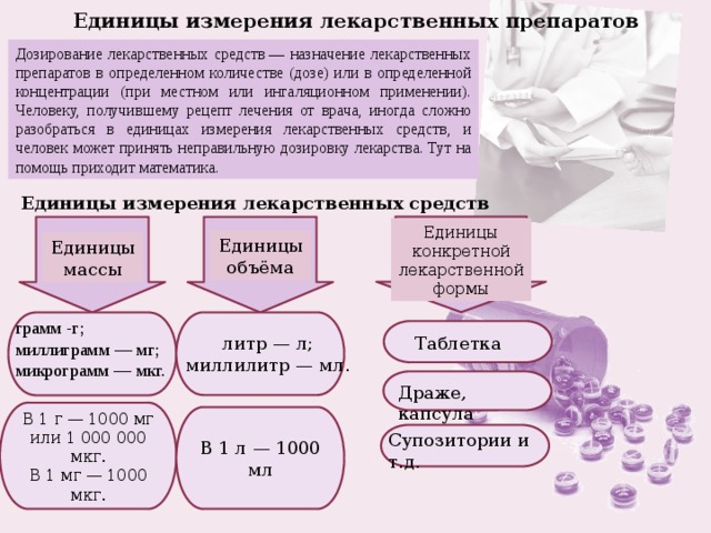 Единицы измерения лекарственных препаратов Дозирование лекарственных средств — назначение лекарственных препаратов в определенном количестве (дозе) или в определенной концентрации (при местном или ингаляционном применении). Человеку, получившему рецепт лечения от врача, иногда сложно разобраться в единицах измерения лекарственных средств, и человек может принять неправильную дозировку лекарства. Тут на помощь приходит математика. Единицы измерения лекарственных средств Единицы конкретной лекарственной формы Единицы объёма Единицы массы грамм -г; миллиграмм — мг; микрограмм — мкг. Таблетка литр — л; миллилитр — мл. Драже, капсула В 1 г — 1000 мг или 1 000 000 мкг. В 1 мг — 1000 мкг. В 1 л — 1000 мл Супозитории и т.д. 