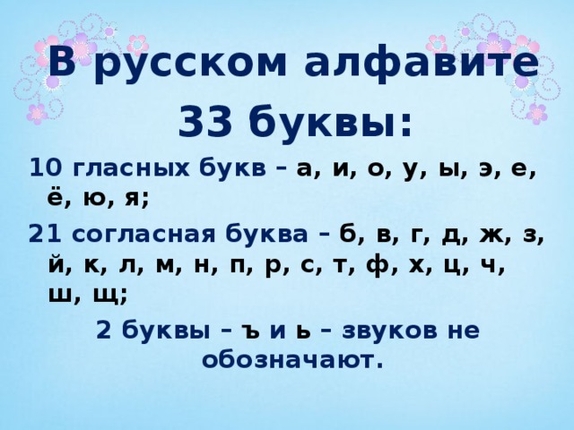  В русском алфавите  33 буквы: 10 гласных букв – а, и, о, у, ы, э, е, ё, ю, я; 21 согласная буква – б, в, г, д, ж, з, й, к, л, м, н, п, р, с, т, ф, х, ц, ч, ш, щ; 2 буквы – ъ и ь – звуков не обозначают. 
