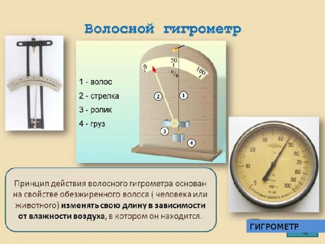 ГИГРОМЕТР 