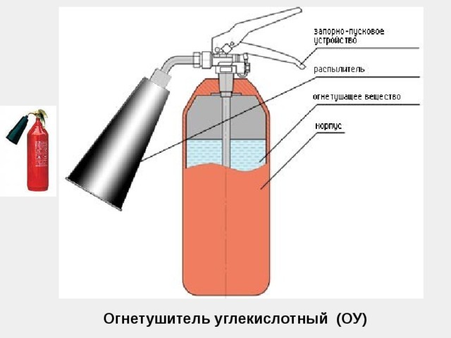 Огнетушитель углекислотный (ОУ) 