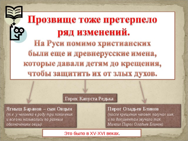 Горох Капуста Редька Ягныш Баранов – сын Овцын (т.е. у человека в роду три поколения и все они назывались по разным обозначениям овцы). Пирог Оладьев Блинов (после крещения человек получал имя, и по документам звучало так Михаил Пирог Оладьев Блинов).  Это было в XV-XVI веках . 2