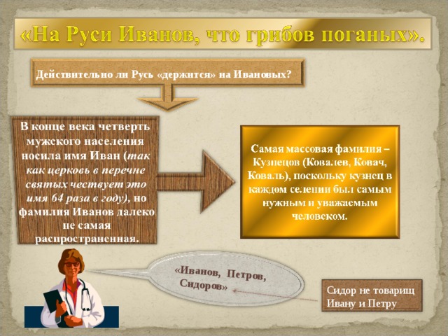 «Иванов, Петров, Сидоров» Действительно ли Русь «держится» на Ивановых? Сидор не товарищ Ивану и Петру