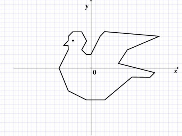 у х 0 