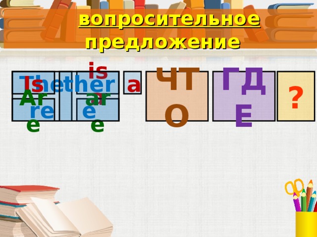   вопросительно e предложени e ЧТО ГДЕ is a There there a ? Is are Are Под запись в тетрадь  