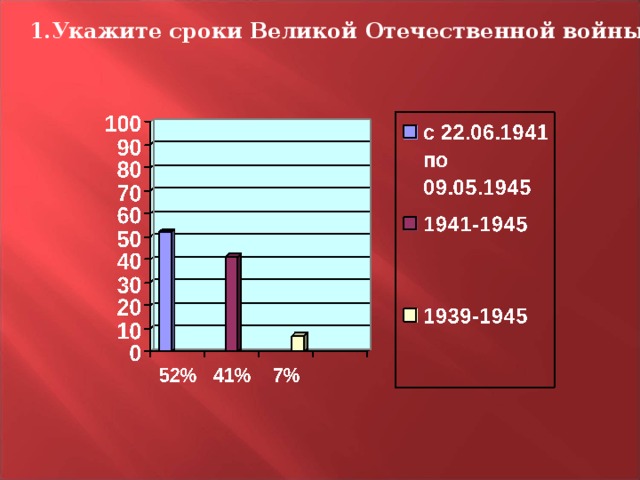 1.Укажите сроки Великой Отечественной войны. 