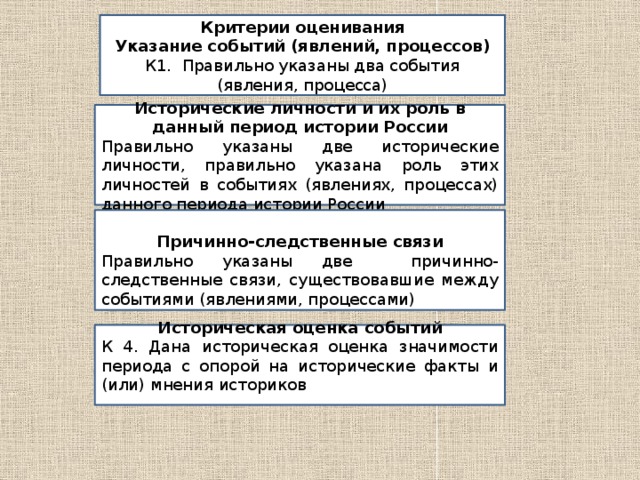 Критерии оценивания Указание событий (явлений, процессов) К1. . Правильно указаны два события (явления, процесса) Исторические личности и их роль в данный период истории России Правильно указаны две исторические личности, правильно указана роль этих личностей в событиях (явлениях, процессах) данного периода истории России    Причинно-следственные связи Правильно указаны две  причинно-следственные связи, существовавшие между событиями (явлениями, процессами)   Историческая оценка событий К 4. Дана историческая оценка значимости периода с опорой на исторические факты и (или) мнения историков  