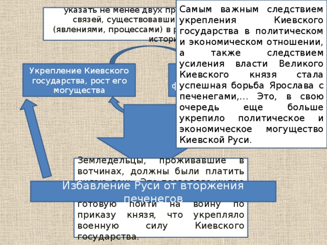 Самым важным следствием укрепления Киевского государства в политическом и экономическом отношении, а также следствием усиления власти Великого Киевского князя стала успешная борьба Ярослава с печенегами,… Это, в свою очередь еще больше укрепило политическое и экономическое могущество Киевской Руси. указать не менее двух причинно-следственных связей, существовавших между событиями (явлениями, процессами) в рамках данного периода истории. Укрепление Киевского государства, рост его могущества Развитие системы феодальных отношений Земледельцы, проживавшие в вотчинах, должны были платить князю дань. Это позволяло князю содержать свою дружину, готовую пойти на войну по приказу князя, что укрепляло военную силу Киевского государства. Избавление Руси от вторжения печенегов 
