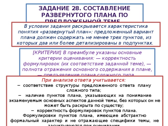 Задание 28. Составление развернутого плана по предложенной теме. В условии задания раскрывается характеристика понятия «развернутый план»: предложенный вариант плана должен содержать не менее трех пунктов, из которых два или более детализированы в подпунктах. [КРИТЕРИИ] В преамбуле указаны основные критерии оценивания: — корректность формулировок (их соответствие заданной теме), — полнота отражения основного содержания в плане, — предъявление плана сложного типа. При анализе ответа учитывается: − соответствие структуры предложенного ответа плану сложного типа; − наличие пунктов плана, указывающих на понимание экзаменуемым основных аспектов данной темы, без которых он не может быть раскрыта по существу; − корректность формулировок пунктов плана. Формулировки пунктов плана, имеющие абстрактно формальный характер и не отражающие специфики темы, не засчитываются при оценивании 