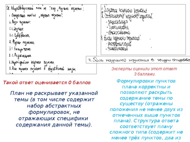 Эксперты оценили этот ответ 3 баллами . Формулировки пунктов плана корректны и позволяют раскрыть содержание темы по существу (отражены положения не менее двух из отмеченных выше пунктов плана). Структура ответа соответствует плану сложного типа (содержит не менее трёх пунктов, два из которых детализированы) Такой ответ оценивается 0 баллов План не раскрывает указанной темы (в том числе содержит набор абстрактных формулировок, не отражающих специфики содержания данной темы).  