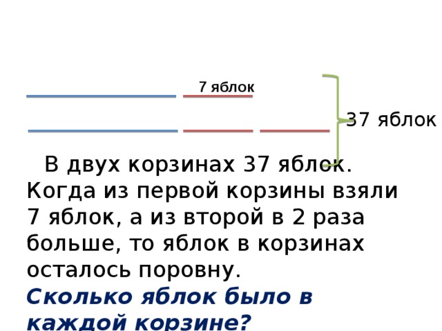 7 яблок 37 яблок В двух корзинах 37 яблок. Когда из первой корзины взяли 7 яблок, а из второй в 2 раза больше, то яблок в корзинах осталось поровну.  Сколько яблок было в каждой корзине? 