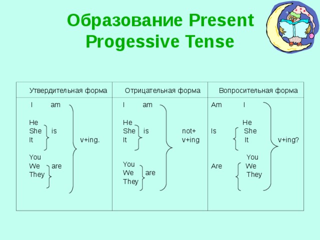 Образование P resent Progessive Tense  Утвердительная форма  Отрицательная форма  I am  He  She is  It v+ing.  You  We are  They  Вопросительная форма  I am  He  She is not+  It v+ing  You  We are  They Am I  He Is She  It v+ing?  You Are We  They  