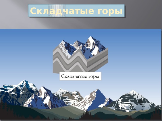 Складчатые горы 