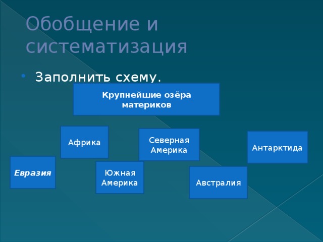 Обобщение и систематизация Заполнить схему. Крупнейшие озёра материков Африка Северная Америка Антарктида Евразия Южная Америка Австралия 