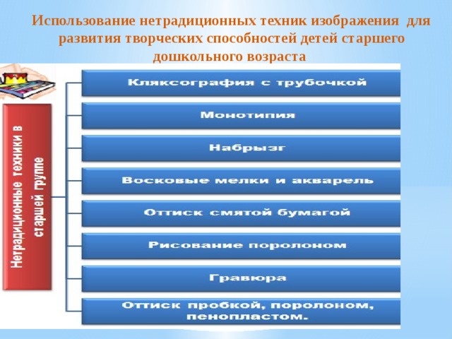 Использование нетрадиционных техник изображения для развития творческих способностей детей старшего дошкольного возраста  