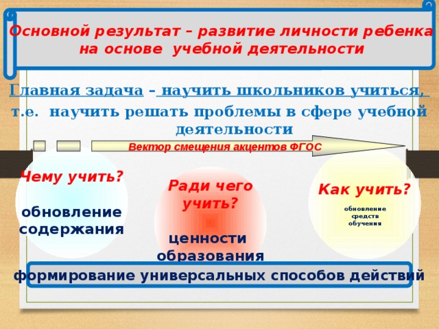 Основной результат – развитие личности ребенка на основе учебной деятельности Главная задача – научить школьников учиться, т.е. научить решать проблемы в сфере учебной деятельности   Вектор смещения акцентов ФГОС Чему учить?  обновление содержания Как учить?  обновление средств обучения Ради чего учить?  ценности образования   формирование универсальных способов действий  