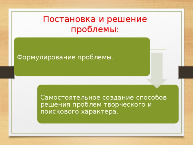 Постановка и решение проблемы: Формулирование проблемы. Самостоятельное создание способов решения проблем творческого и поискового характера. 