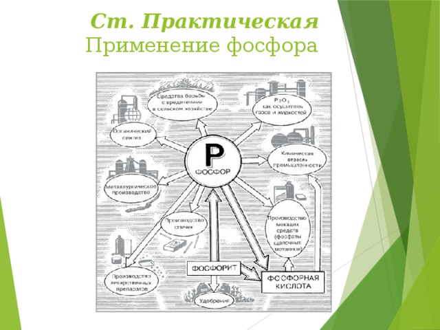 Ст. Практическая  Применение фосфора