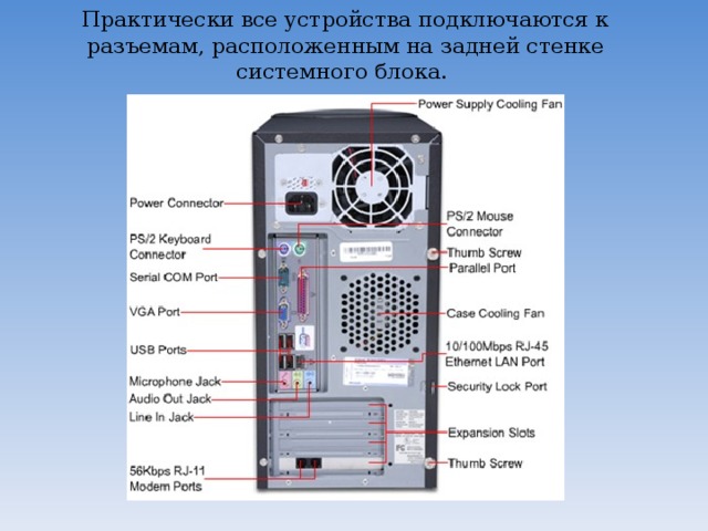 Практически все устройства подключаются к разъемам, расположенным на задней стенке системного блока.   