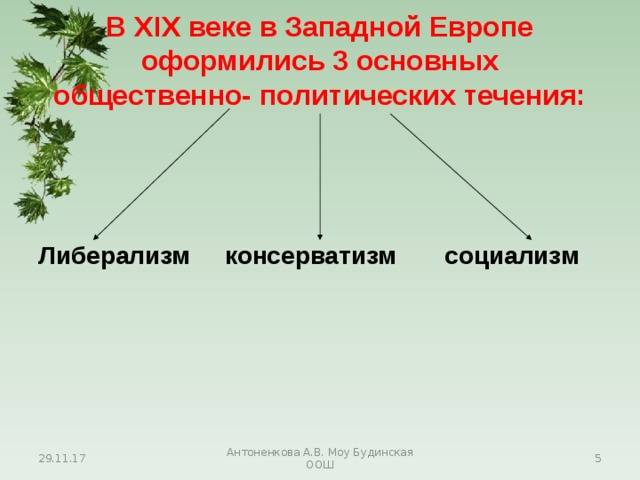 В XIX веке в Западной Европе оформились 3 основных общественно- политических течения: Либерализм консерватизм социализм 29.11.17 Антоненкова А.В. Моу Будинская ООШ  