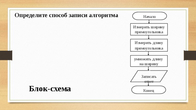 Определите способ записи алгоритма Начало Измерить ширину прямоугольника Измерить длину прямоугольника умножить длину  на ширину З  Записать ответ Блок-схема Конец