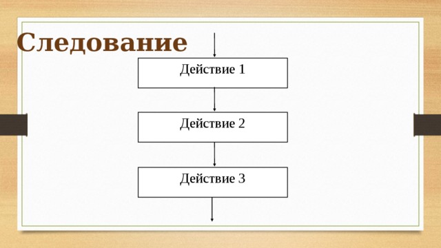 Следование Действие 1 Действие 2 Действие 3