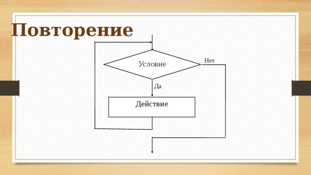 Повторение Условие Нет Да Действие