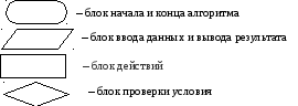 Группа 248