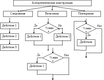 Группа 1