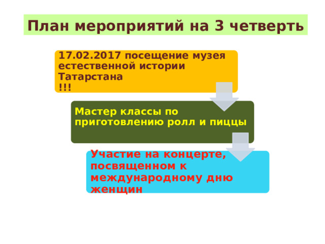 План мероприятий на 3 четверть 17.02.2017 посещение музея естественной истории Татарстана !!! Мастер классы по приготовлению ролл и пиццы Участие на концерте, посвященном к международному дню женщин 