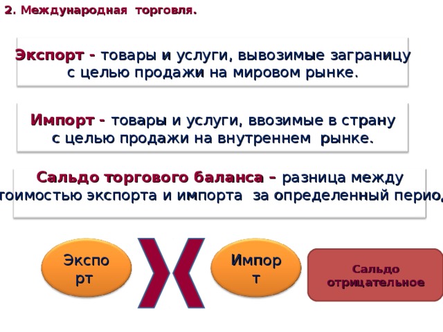 2. Международная торговля. Экспорт - товары и услуги, вывозимые заграницу  с целью продажи на мировом рынке. Импорт - товары и услуги, ввозимые в страну  с целью продажи на внутреннем рынке. Сальдо торгового баланса – разница между  стоимостью экспорта и импорта за определенный период. Импорт Экспорт Сальдо положительное Сальдо отрицательное 