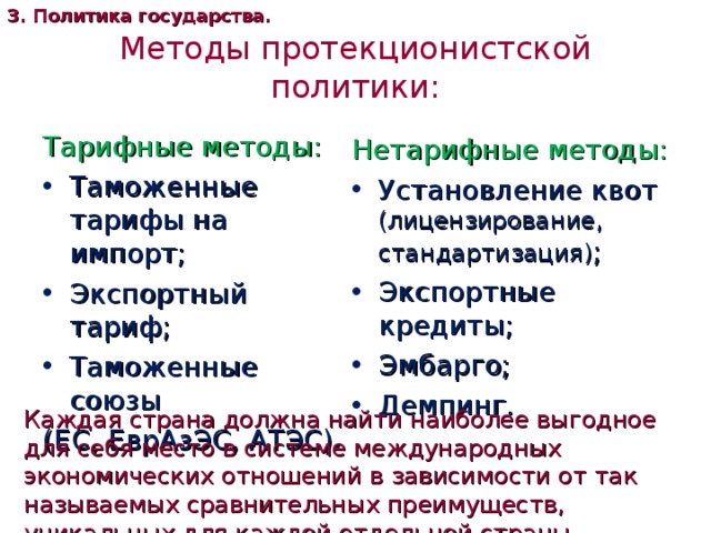 3. Политика государства. Методы протекционистской политики: Тарифные методы: Таможенные тарифы на импорт; Экспортный тариф; Таможенные союзы (ЕС, ЕврАзЭС, АТЭС). Нетарифные методы: Установление квот (лицензирование, стандартизация) ; Экспортные кредиты; Эмбарго; Демпинг. Каждая страна должна найти наиболее выгодное для себя место в системе международных экономических отношений в зависимости от так называемых сравнительных преимуществ, уникальных для каждой отдельной страны. 