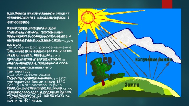Для Земли такой плёнкой служит углекислый газ и водяные пары в атмосфере.   Атмосфера прозрачна для солнечных лучей, поэтому они проникают к поверхности Земли и нагревают её и нижние слои воздуха. Тепловое инфракрасное излучение этими газами вверх не пропускается, поэтому тепло удерживается в приземном слое, тем самым повышая его температуру. Поэтому среднегодовая температура Земли около 15°C Если бы в атмосфере не было углекислого газа и водяных паров, то температура на Земле была бы почти на 40° ниже. 