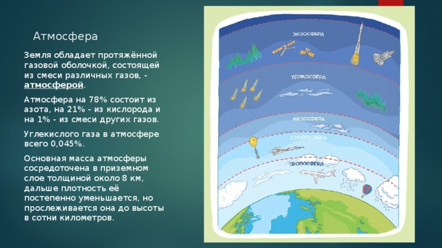 Атмосфера Земля обладает протяжённой газовой оболочкой, состоящей из смеси различных газов, - атмосферой . Атмосфера на 78% состоит из азота, на 21% - из кислорода и на 1% - из смеси других газов. Углекислого газа в атмосфере всего 0,045%. Основная масса атмосферы сосредоточена в приземном слое толщиной около 8 км, дальше плотность её постепенно уменьшается, но прослеживается она до высоты в сотни километров. 