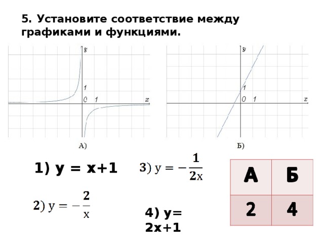 5. Установите соответствие между графиками и функциями. 1) у = х+1 4) у= 2х+1 