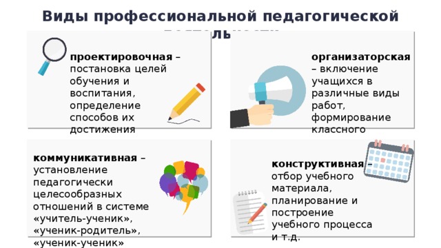 Виды профессиональной педагогической деятельности организаторская – включение учащихся в различные виды работ, формирование классного коллектива проектировочная – постановка целей обучения и воспитания, определение способов их достижения коммуникативная – установление педагогически целесообразных отношений в системе «учитель-ученик», «ученик-родитель», «ученик-ученик» конструктивная – отбор учебного материала, планирование и построение учебного процесса и т.д. 7 