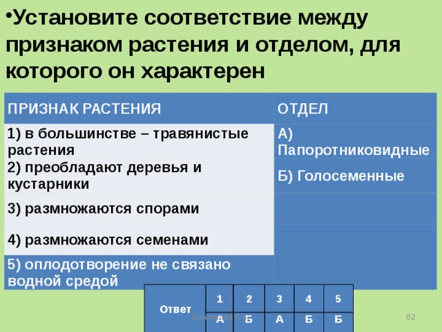 Установите соответствие между признаком растения и отделом, для которого он характерен ПРИЗНАК РАСТЕНИЯ ОТДЕЛ 1) в большинстве – травянистые растения А) Папоротниковидные 2) преобладают деревья и кустарники Б) Голосеменные 3) размножаются спорами   4) размножаются семенами   5) оплодотворение не связано водной средой   Ответ 1 2 А Б 3 4 А 5 Б Б Братякова С.Б.  
