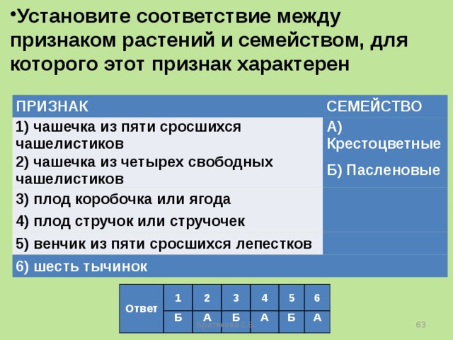 Установите соответствие между признаком растений и семейством, для которого этот признак характерен ПРИЗНАК СЕМЕЙСТВО 1) чашечка из пяти сросшихся чашелистиков А) Крестоцветные 2) чашечка из четырех свободных чашелистиков Б) Пасленовые 3) плод коробочка или ягода   4) плод стручок или стручочек   5) венчик из пяти сросшихся лепестков   6) шесть тычинок   Ответ 1 2 Б 3 А 4 Б А 5 6 Б А Братякова С.Б.  