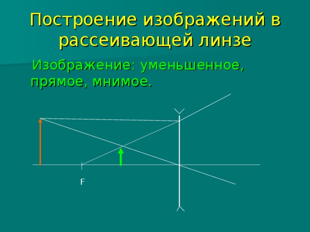 Построение изображений в рассеивающей линзе   Изображение: уменьшенное, прямое, мнимое. F 