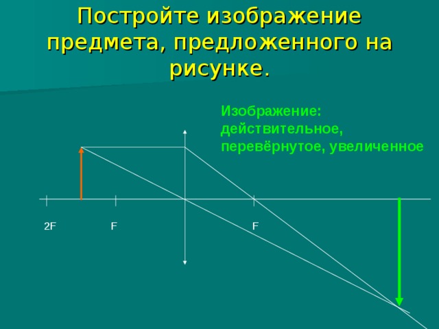 Постройте изображение предмета, предложенного на рисунке. Изображение: действительное, перевёрнутое, увеличенное F 2F F 
