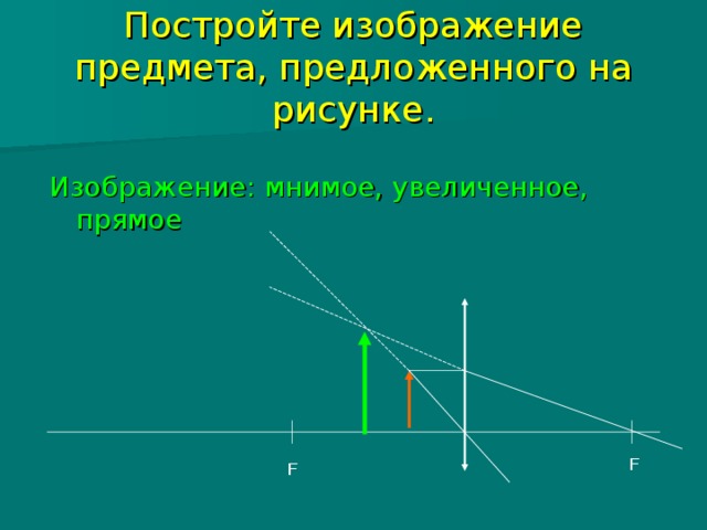 Постройте изображение предмета, предложенного на рисунке. Изображение: мнимое, увеличенное, прямое F F  