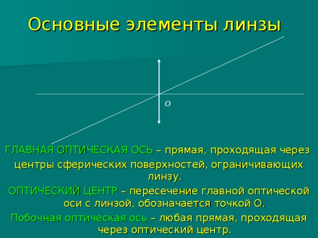 Основные элементы линзы Побочная оптическая ось О – оптический центр Главная оптическая ось О ГЛАВНАЯ ОПТИЧЕСКАЯ ОСЬ –  прямая, проходящая через центры сферических поверхностей, ограничивающих линзу. ОПТИЧЕСКИЙ ЦЕНТР – пересечение главной оптической оси с линзой, обозначается точкой О. Побочная оптическая ось – любая прямая, проходящая через оптический центр. 